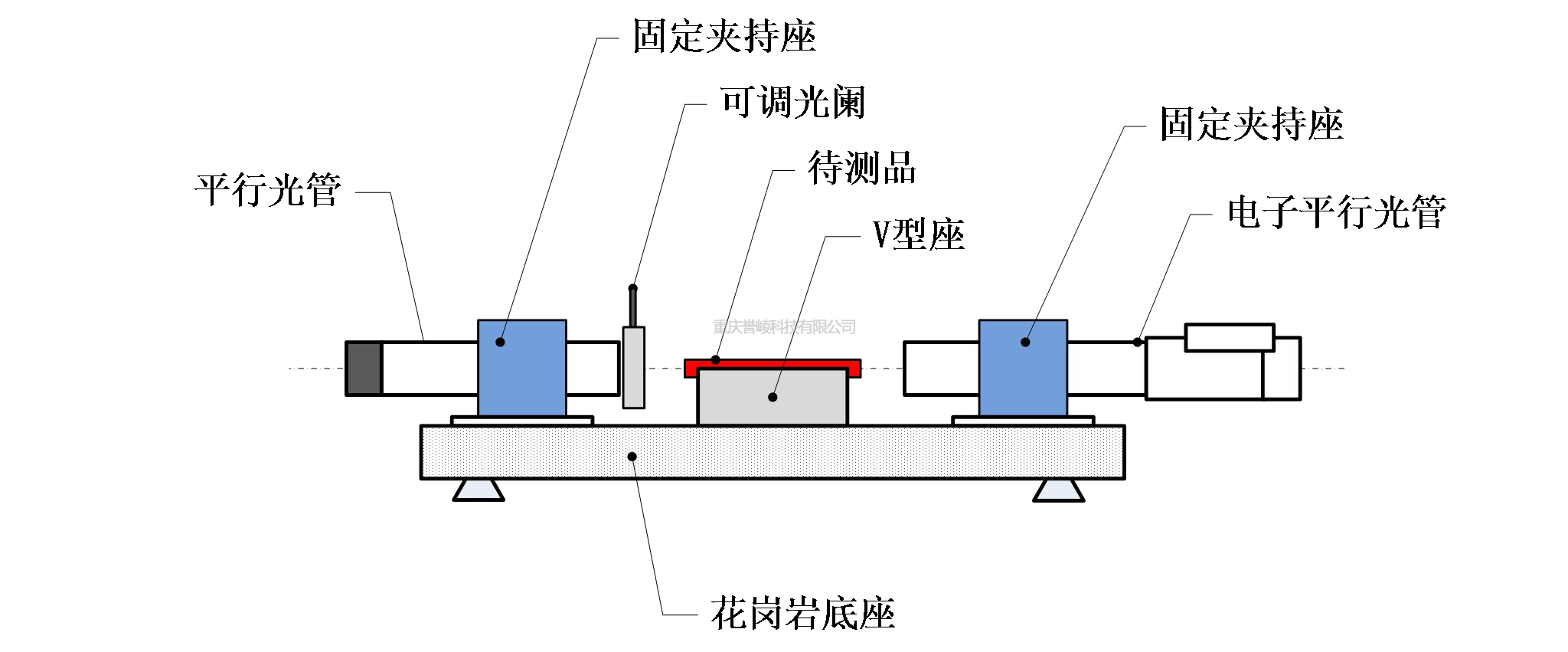 高精度激光棒端面平行度檢測(cè)儀